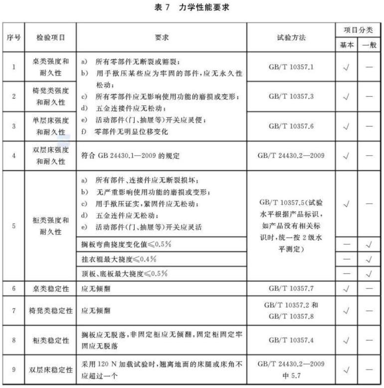 华体在线_华体会（中国）制品管标准——家具