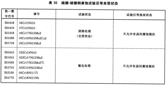 华体在线_华体会（中国）制品管材料标准