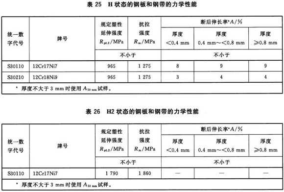 华体在线_华体会（中国）制品管材料标准