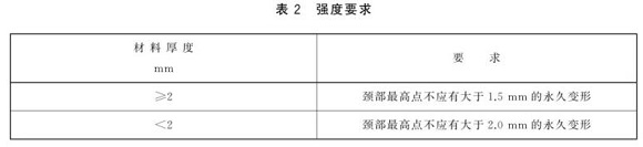 华体在线_华体会（中国）制品管标准——华体在线_华体会（中国）餐具