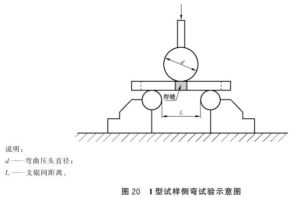华体在线_华体会（中国）制品管弯曲试验标准
