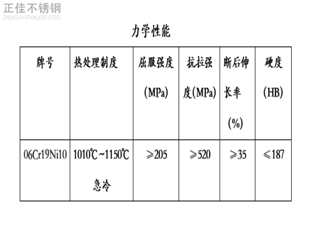 304华体在线_华体会（中国）装饰管力学性能