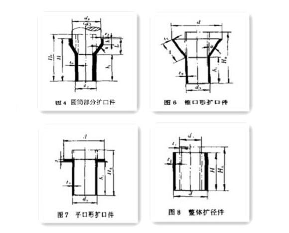 家具华体在线_华体会（中国）制品管生产要点——扩口