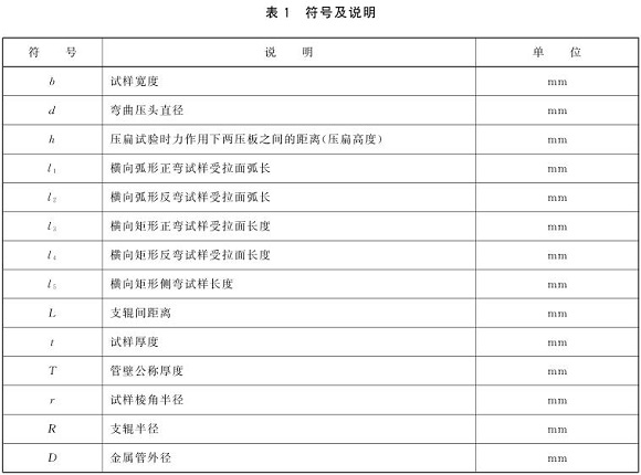 华体在线_华体会（中国）制品管弯曲试验标准