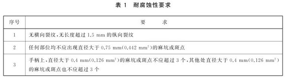 华体在线_华体会（中国）制品管标准——华体在线_华体会（中国）餐具