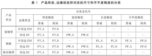 华体在线_华体会（中国）制品管尺寸标准