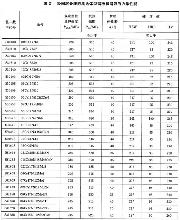华体在线_华体会（中国）制品管材料标准
