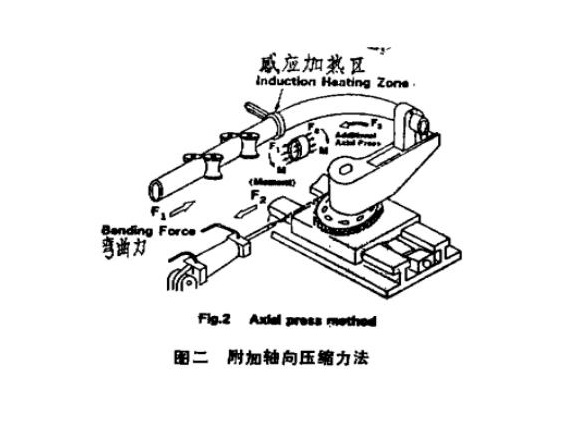 316l华体在线_华体会（中国）管热弯工艺