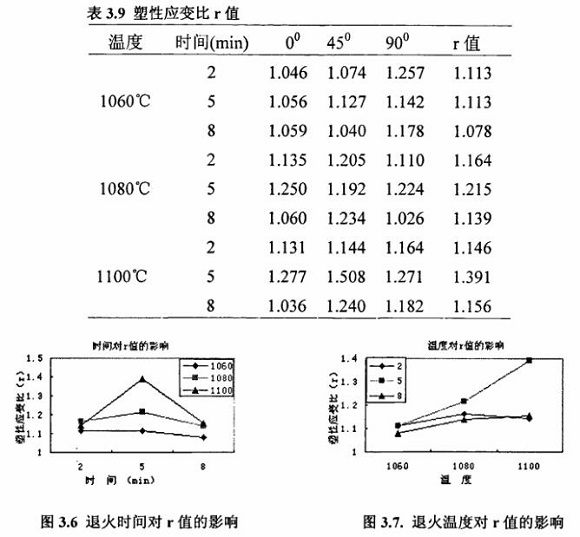 退火对304华体在线_华体会（中国）制品管性能的影响