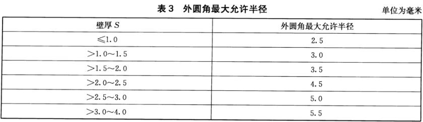 华体在线_华体会（中国）装饰管质量标准