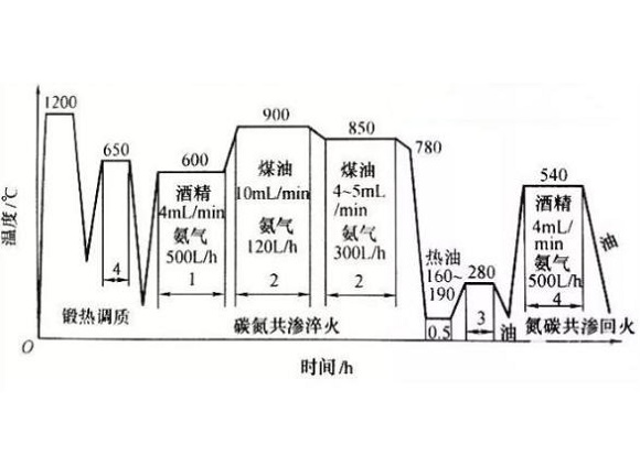 316华体在线_华体会（中国）管化学热处理工艺