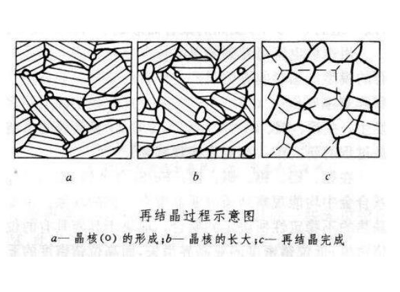 316华体在线_华体会（中国）管出现加工硬化如何消除
