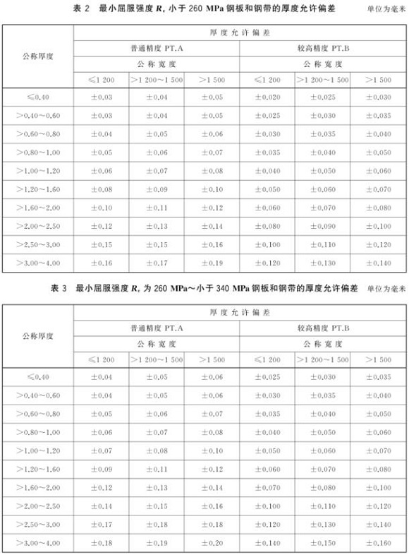 华体在线_华体会（中国）制品管尺寸标准