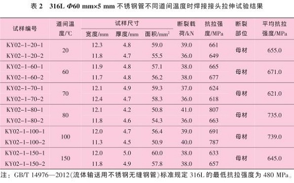 道间温度对316L华体在线_华体会（中国）管焊缝性能的影响