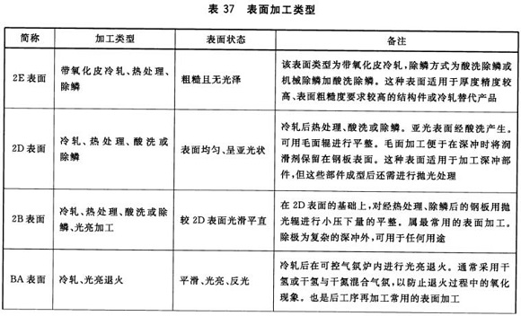 华体在线_华体会（中国）制品管材料标准