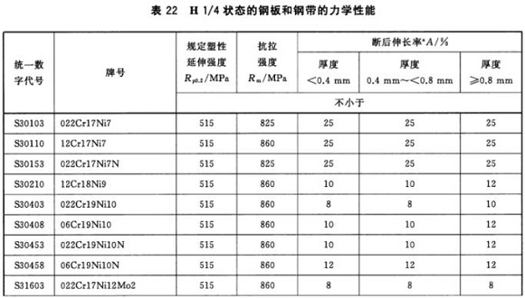 华体在线_华体会（中国）制品管材料标准