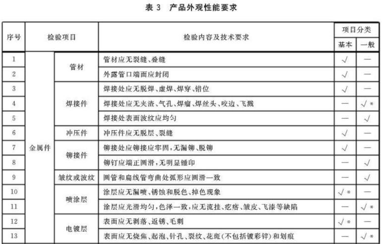 华体在线_华体会（中国）制品管标准——家具