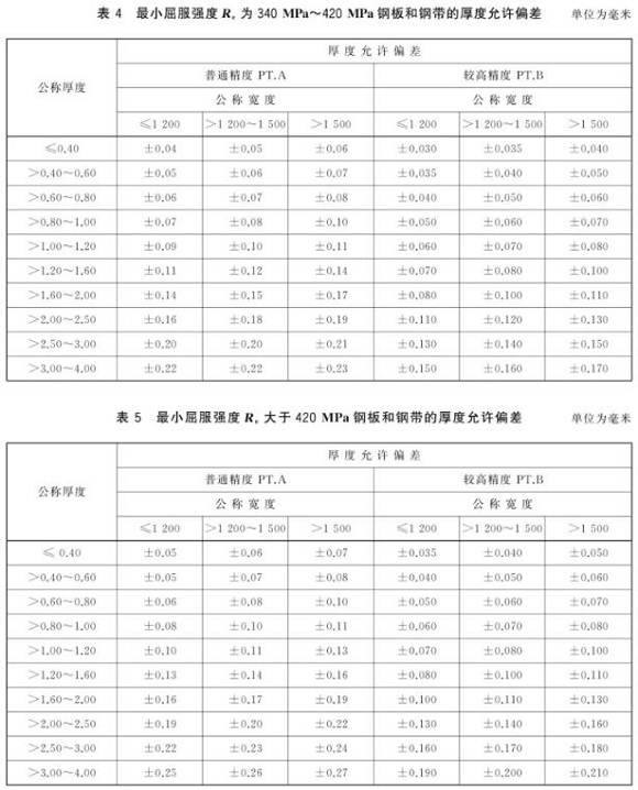 华体在线_华体会（中国）制品管尺寸标准