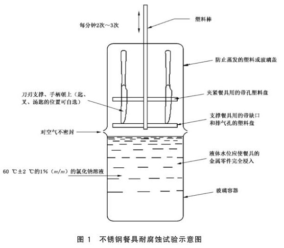 华体在线_华体会（中国）制品管标准——华体在线_华体会（中国）餐具