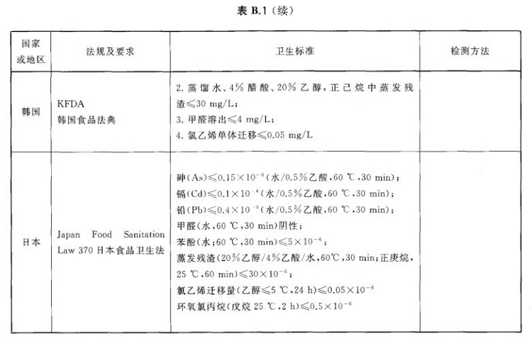 华体在线_华体会（中国）制品管标准——进出口华体在线_华体会（中国）制品通用技术要求