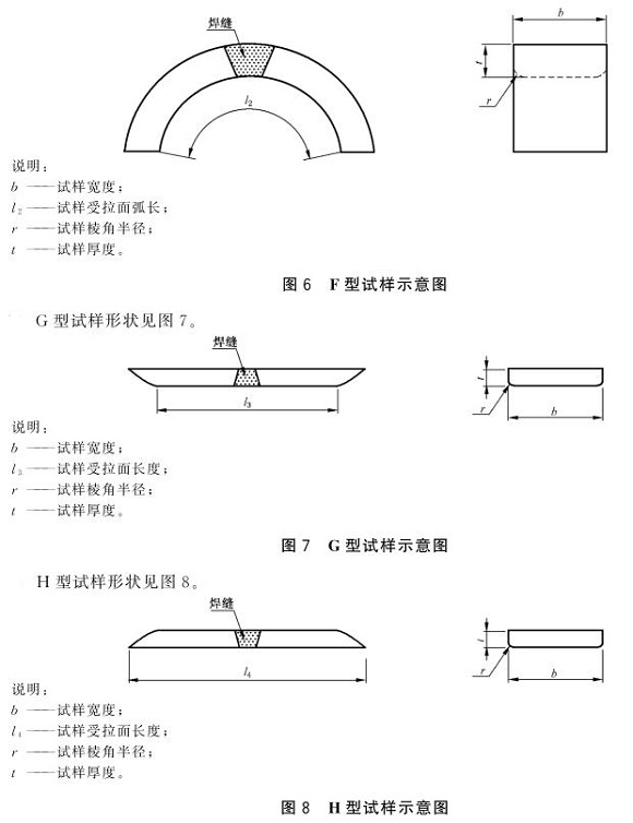 华体在线_华体会（中国）制品管弯曲试验标准
