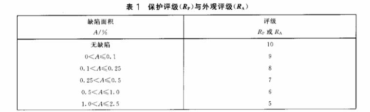 华体在线_华体会（中国）制品管质量检验标准