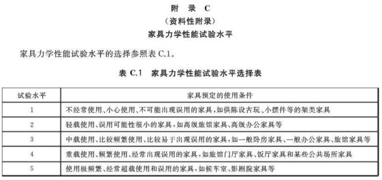 华体在线_华体会（中国）制品管标准——家具