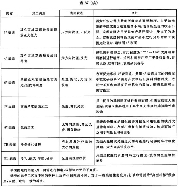 华体在线_华体会（中国）制品管材料标准