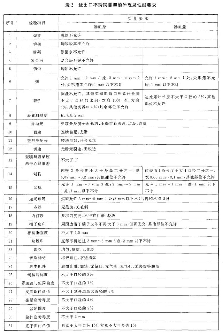 华体在线_华体会（中国）制品管标准——进出口华体在线_华体会（中国）制品通用技术要求