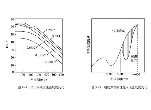 304华体在线_华体会（中国）管高温回火脆性的影响因素