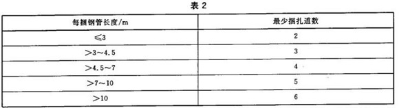 华体在线_华体会（中国）制品管包装标准