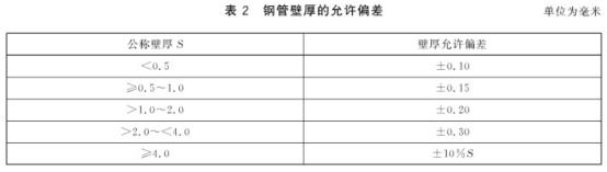 机械构件用华体在线_华体会（中国）制品管有哪些质量要求