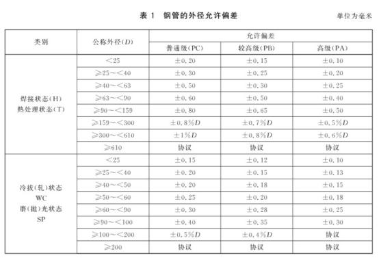 机械构件用华体在线_华体会（中国）制品管有哪些质量要求