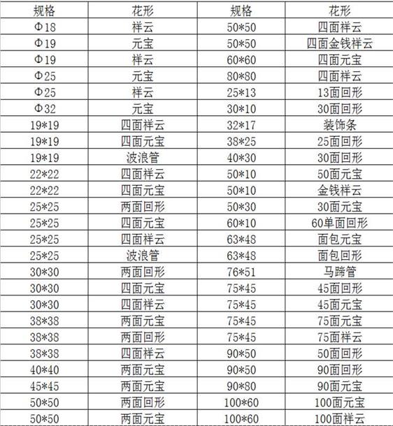 欧式花纹304华体在线_华体会（中国）装饰管