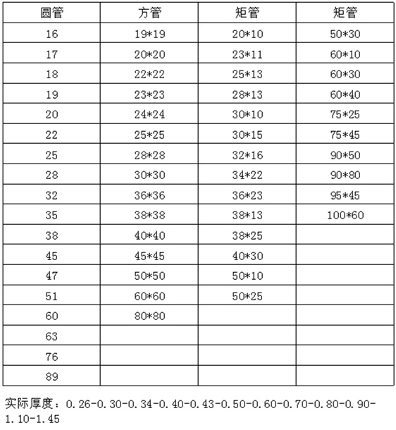 光面304华体在线_华体会（中国）装饰管