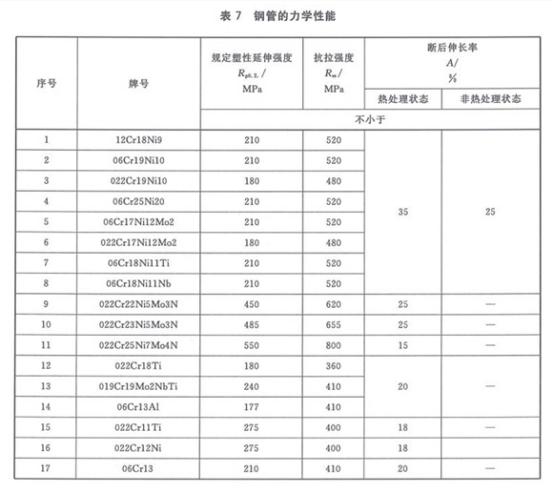 机械构件用华体在线_华体会（中国）制品管有哪些质量要求