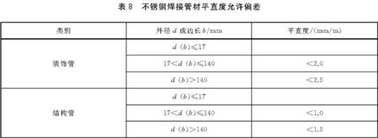华体在线_华体会（中国）装饰管执行标准6