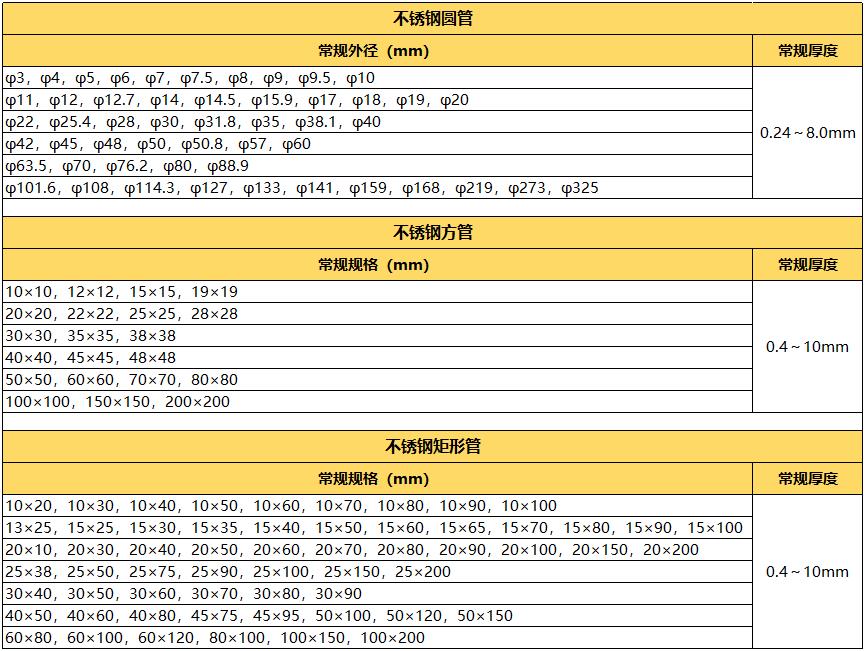 拉丝304华体在线_华体会（中国）管规格