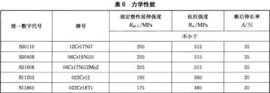 华体在线_华体会（中国）装饰管执行标准11