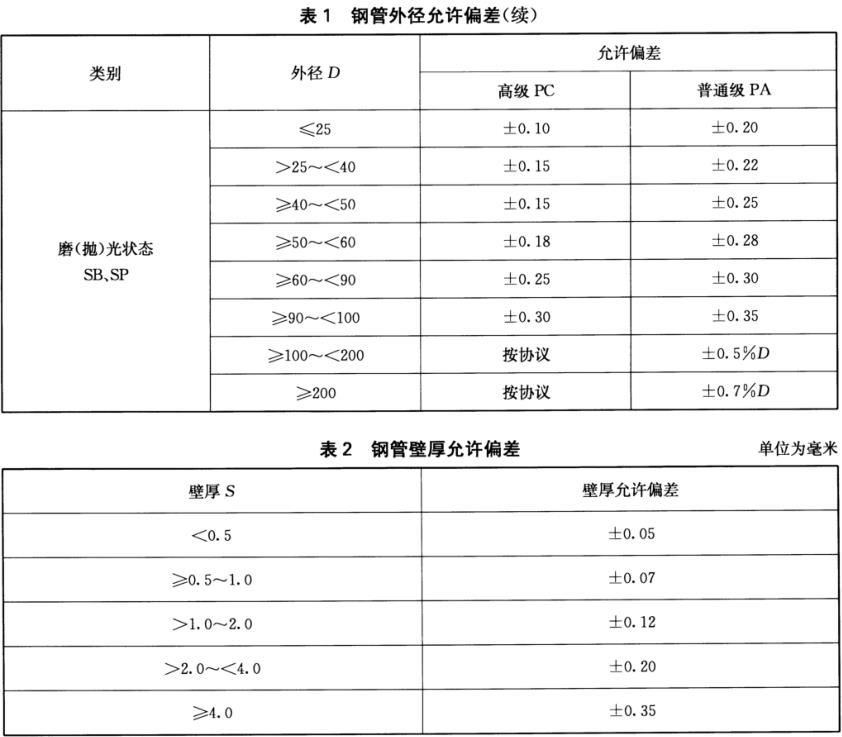 装饰用焊接华体在线_华体会（中国）管标准