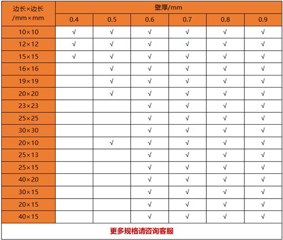 薄壁华体在线_华体会（中国）制品管规格——置物架专用