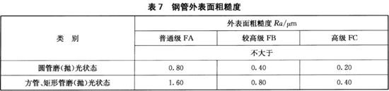 华体在线_华体会（中国）装饰管执行标准12