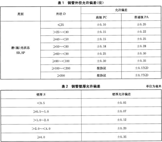 华体在线_华体会（中国）装饰管执行标准10