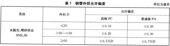 华体在线_华体会（中国）装饰管执行标准9