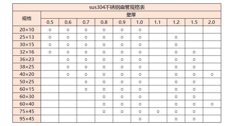 sus304华体在线_华体会（中国）管规格