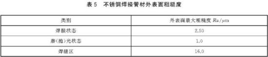 华体在线_华体会（中国）装饰管执行标准3