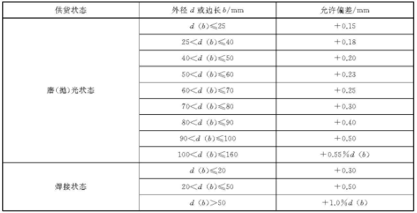华体在线_华体会（中国）装饰管