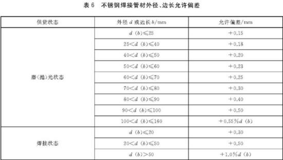 华体在线_华体会（中国）装饰管执行标准4