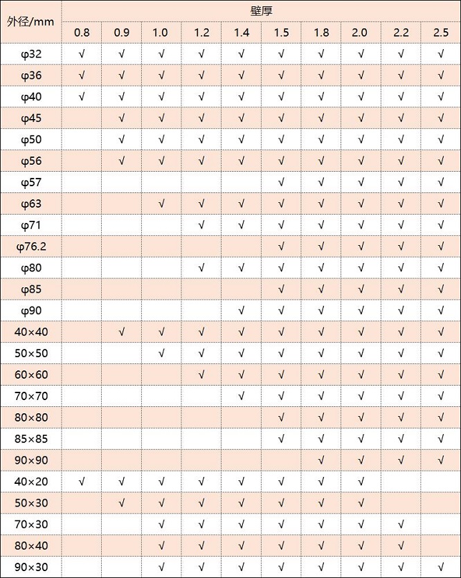 316华体在线_华体会（中国）管厚度规格表