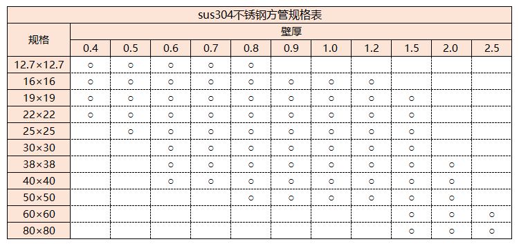 sus304华体在线_华体会（中国）管规格